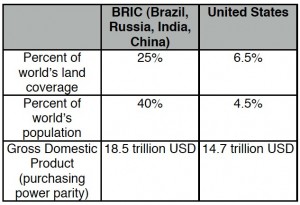 reserve currency BRIC versus USD